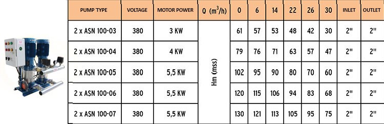 ASN-100 Double Pump Water Booster Sets