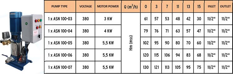 ASN-100 Single Pump Water Booster Sets