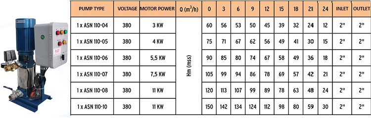 ASN-110 Single Pump Water Booster Sets
