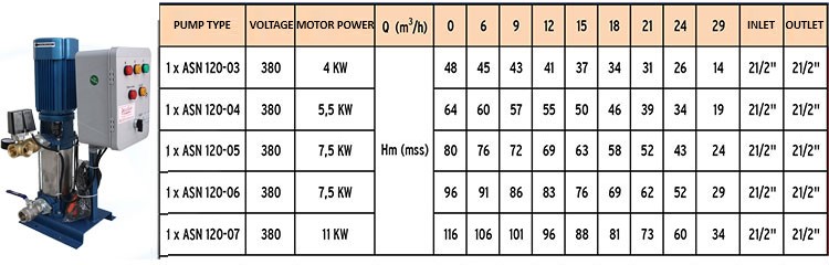 ASN-120 Single Pump Water Booster Sets