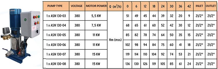 ASN-130 Single Pump Water Booster Sets