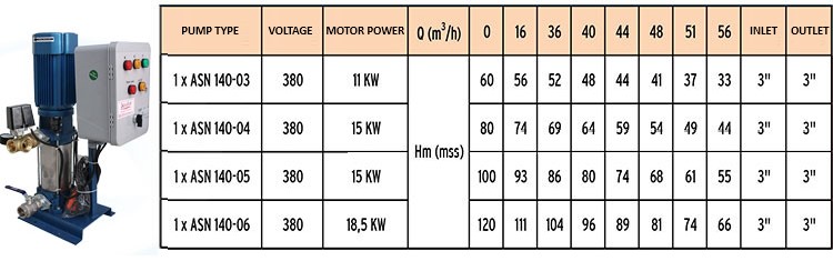 ASN-140 Single Pump Water Booster Sets