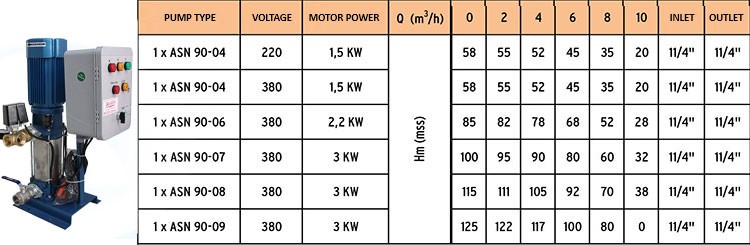ASN-90 Single Pump Water Booster Sets