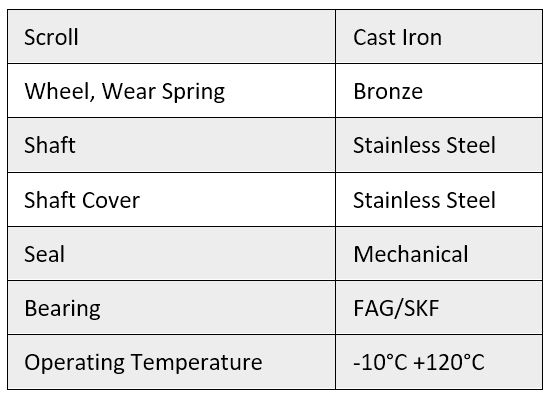 Fire Booster Systems
