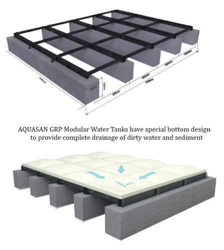 GRP Water Tanks