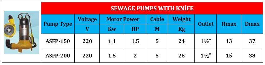 Sewage Pumps with Knife