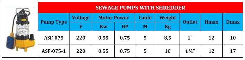 Sewage Pumps with Shredder