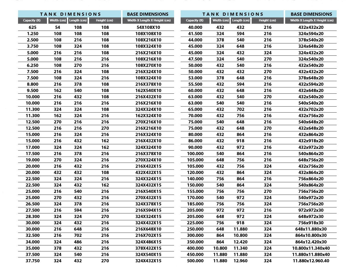 Stainless Steel Water Tank Dimensions