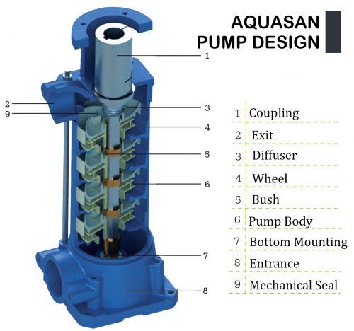 Water Booster Set Design